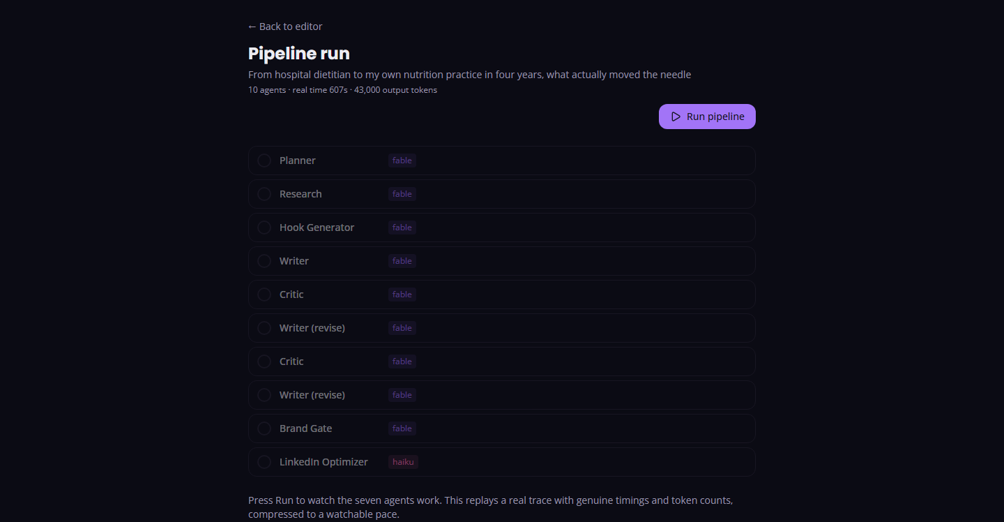 The Blendpost pipeline run view listing ten agents from Planner to LinkedIn Optimizer, each tagged with the model that runs it.